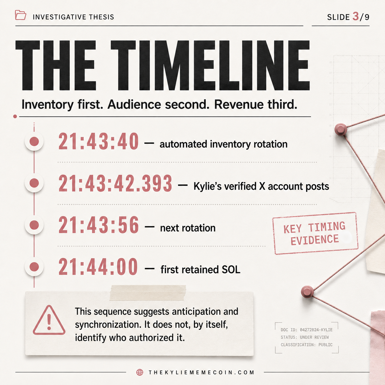 KYLIE thesis summary slide 3 of 9: The timeline