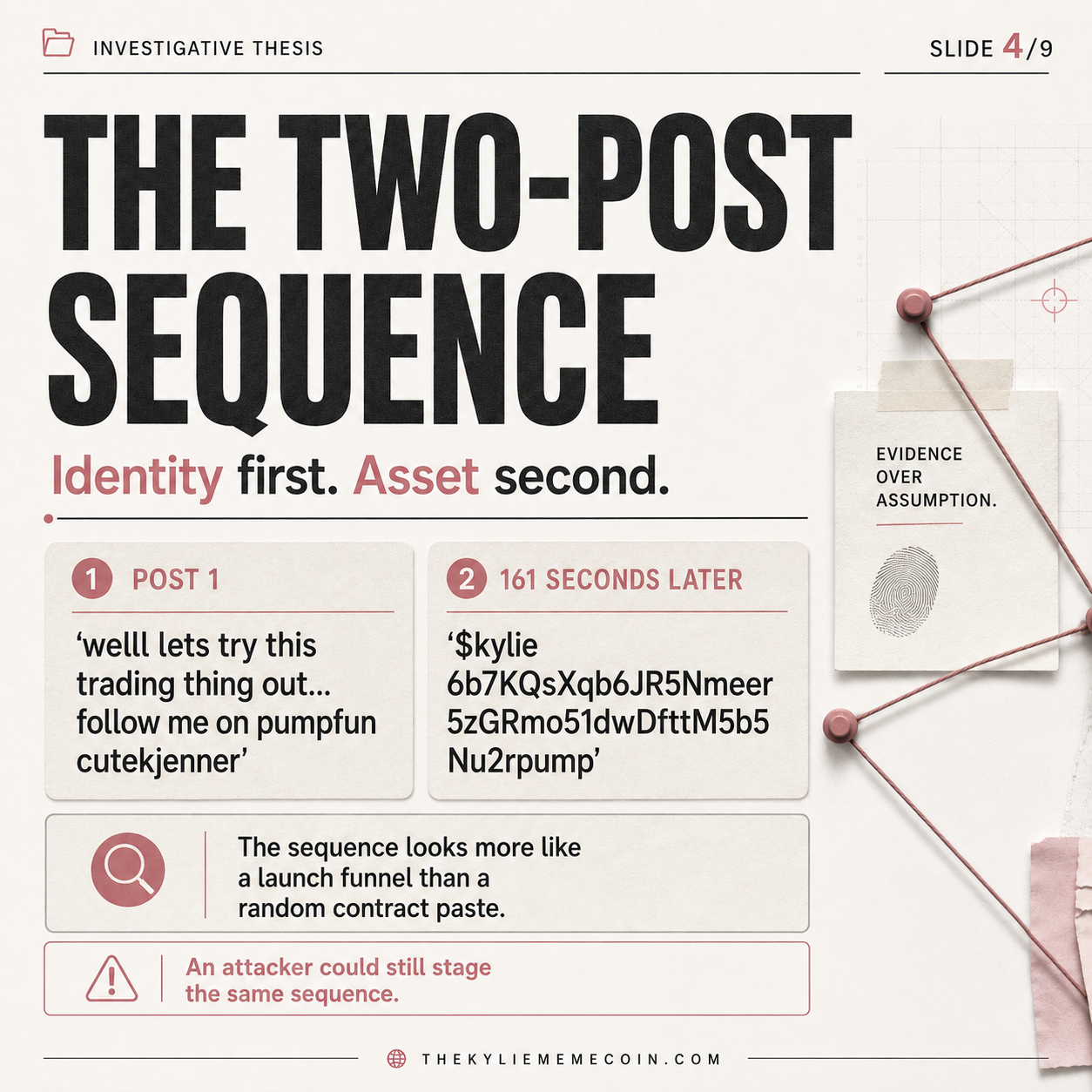 KYLIE thesis summary slide 4 of 9: The two-post sequence